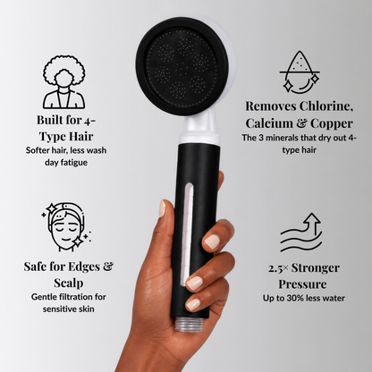 The Filtered Showerhead by Ella